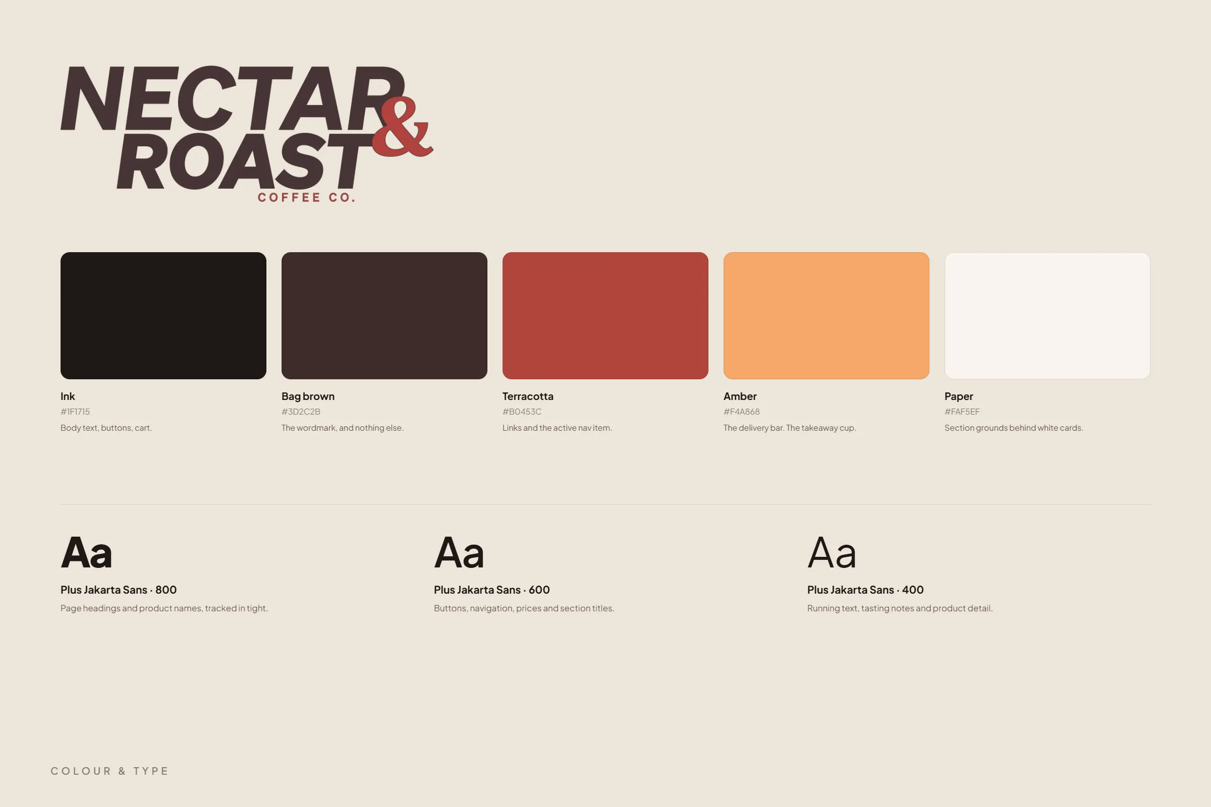 The Nectar & Roast palette and type scale, with the rule for each colour